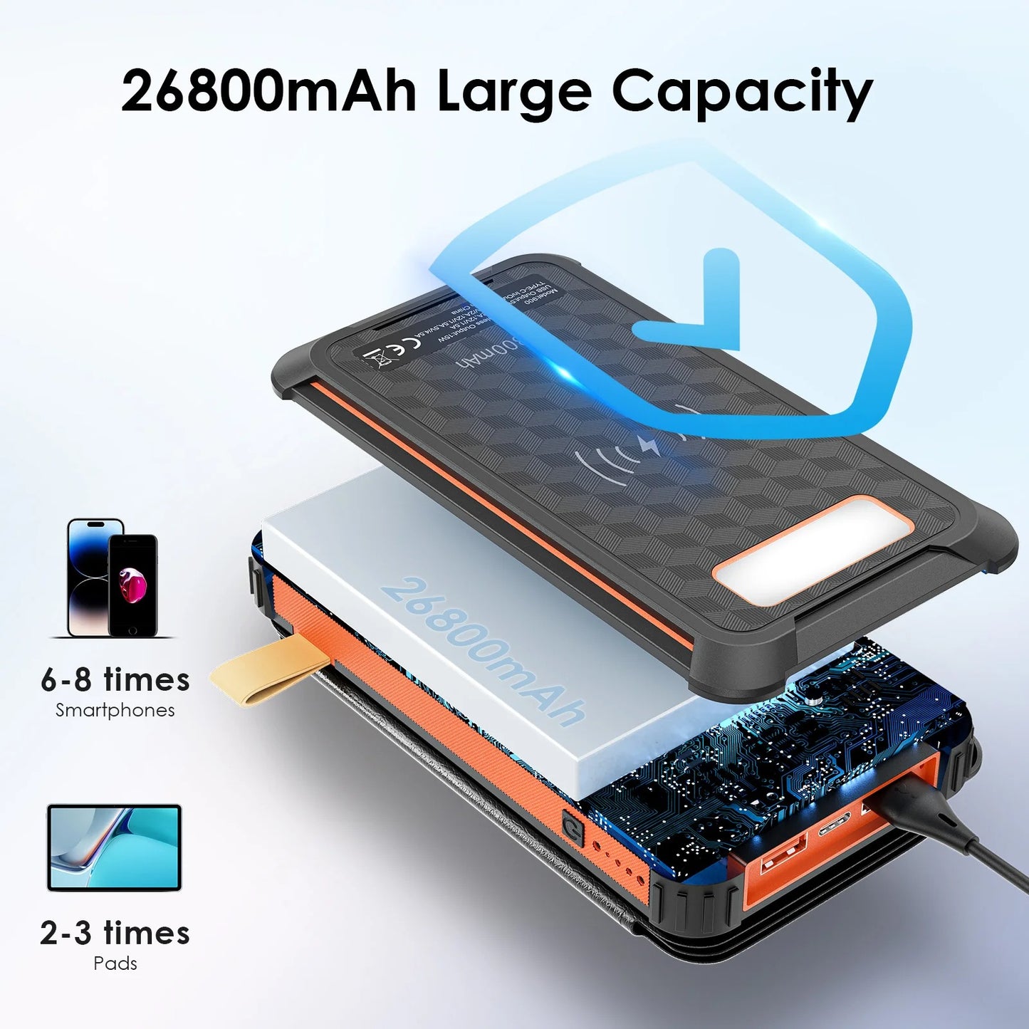 Zonne-energie powerbank met grote capaciteit
